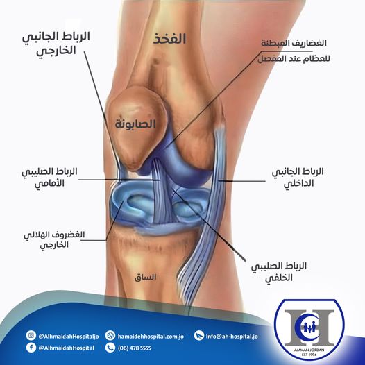 ما هي عملية منظار الركبة؟